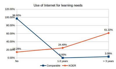 Use of Internet for learning.jpg